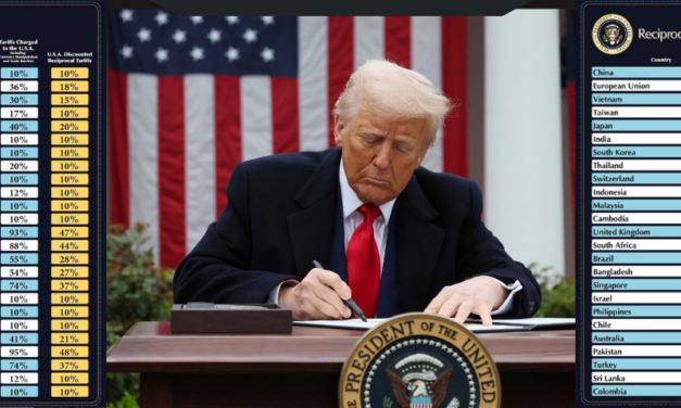 Donald Trump Anuncia Nuevos Aranceles que Impactarán el Comercio Global