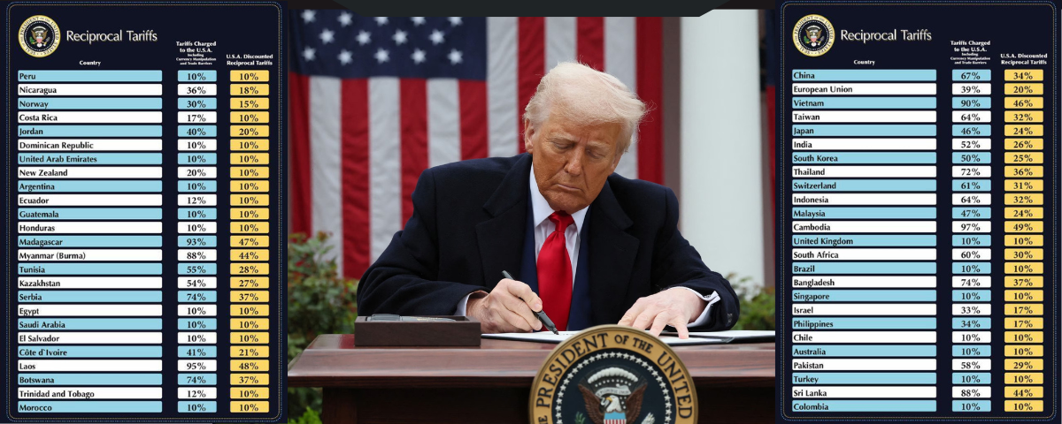 Donald Trump Anuncia Nuevos Aranceles que Impactarán el Comercio Global
