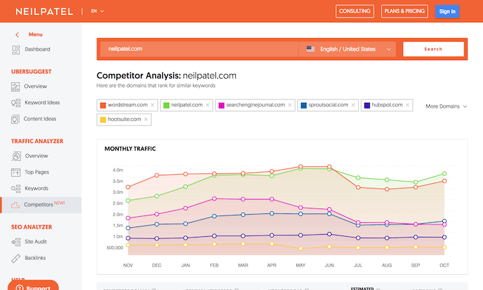 competitorreport