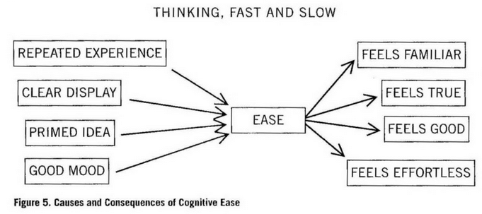 cognitive-ease-thinking-fast-slow